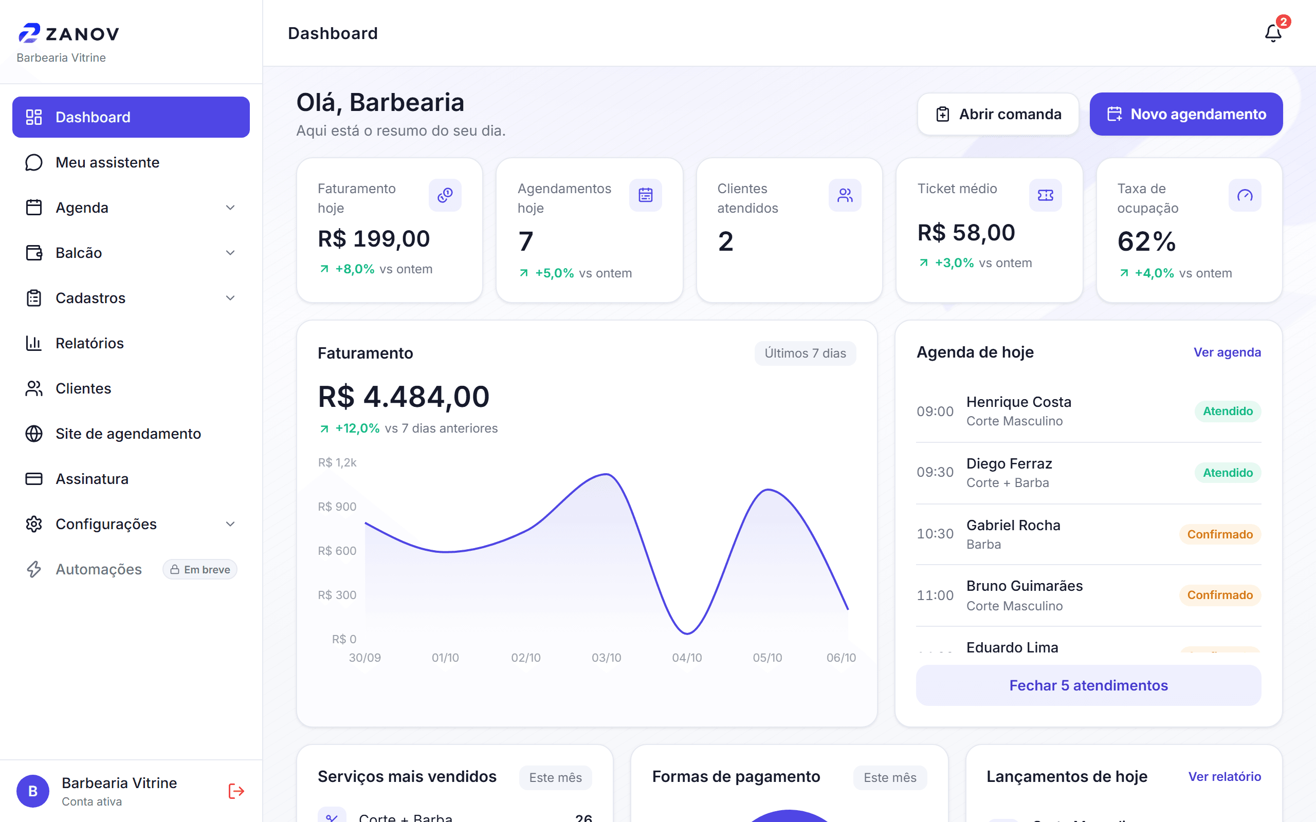 Painel do Zanov com o faturamento e os agendamentos do dia